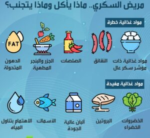 ماذا ياكل مريض السكر